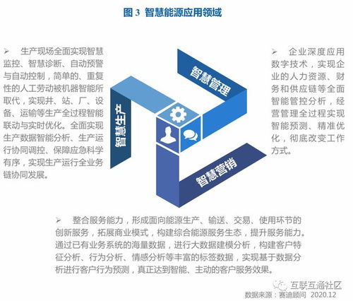 智慧能源总体架构